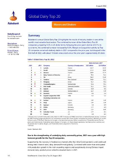 global-dairy-top-20-2022-on-rankingthebrands